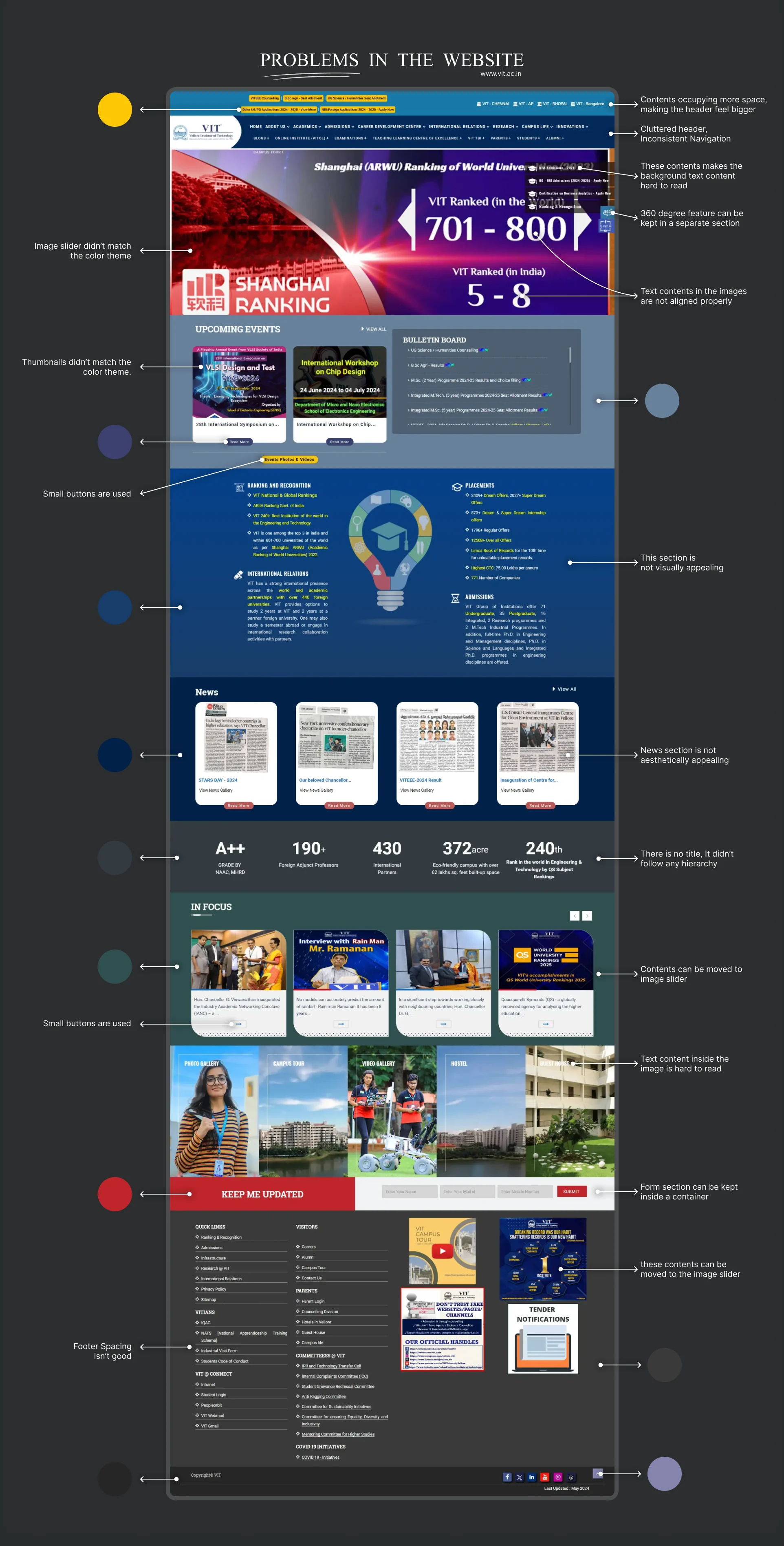 Visual audit of the original VIT website with annotations highlighting issues like cluttered navigation, inconsistent alignment, and poor color contrast.