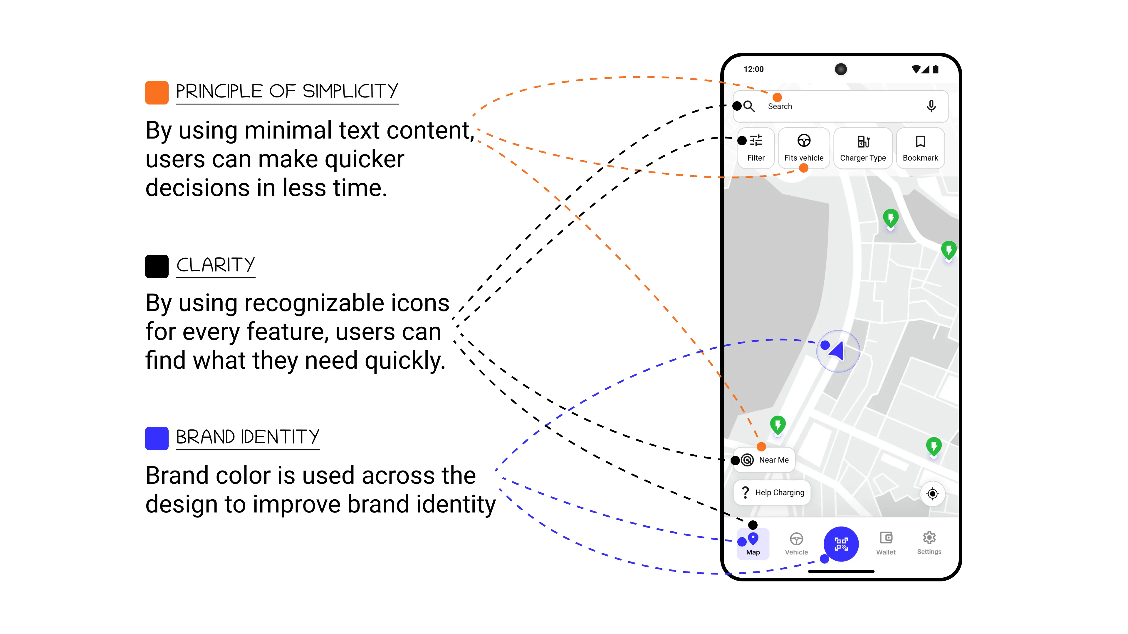 UX design principles for the map screen: Simplicity through minimal text, clarity with recognizable icons, and brand identity using a blue primary color.
