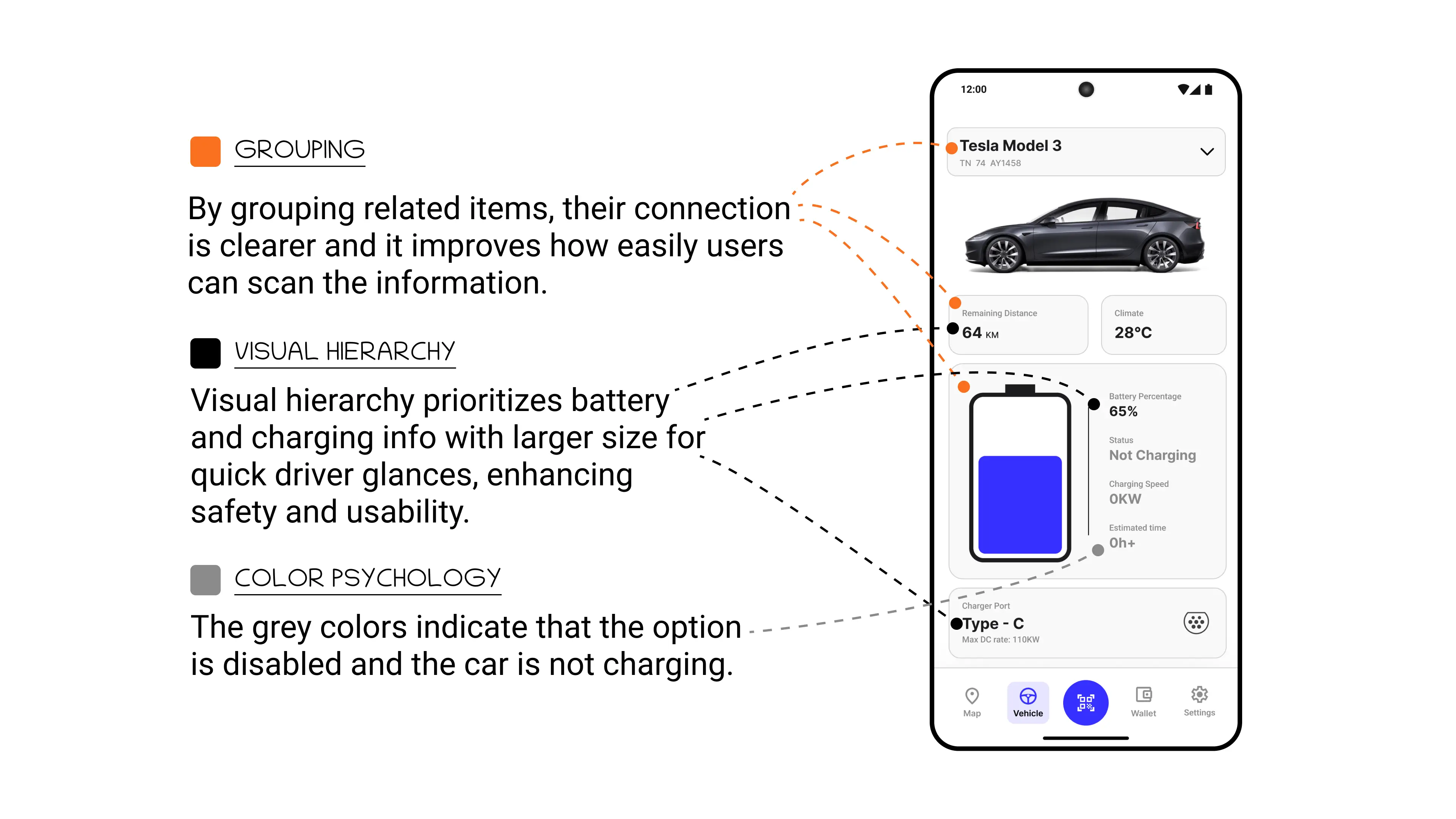 Vehicle status screen demonstrating grouping of related data, a visual hierarchy that prioritizes battery percentage, and grey colors to indicate a disabled charging state.