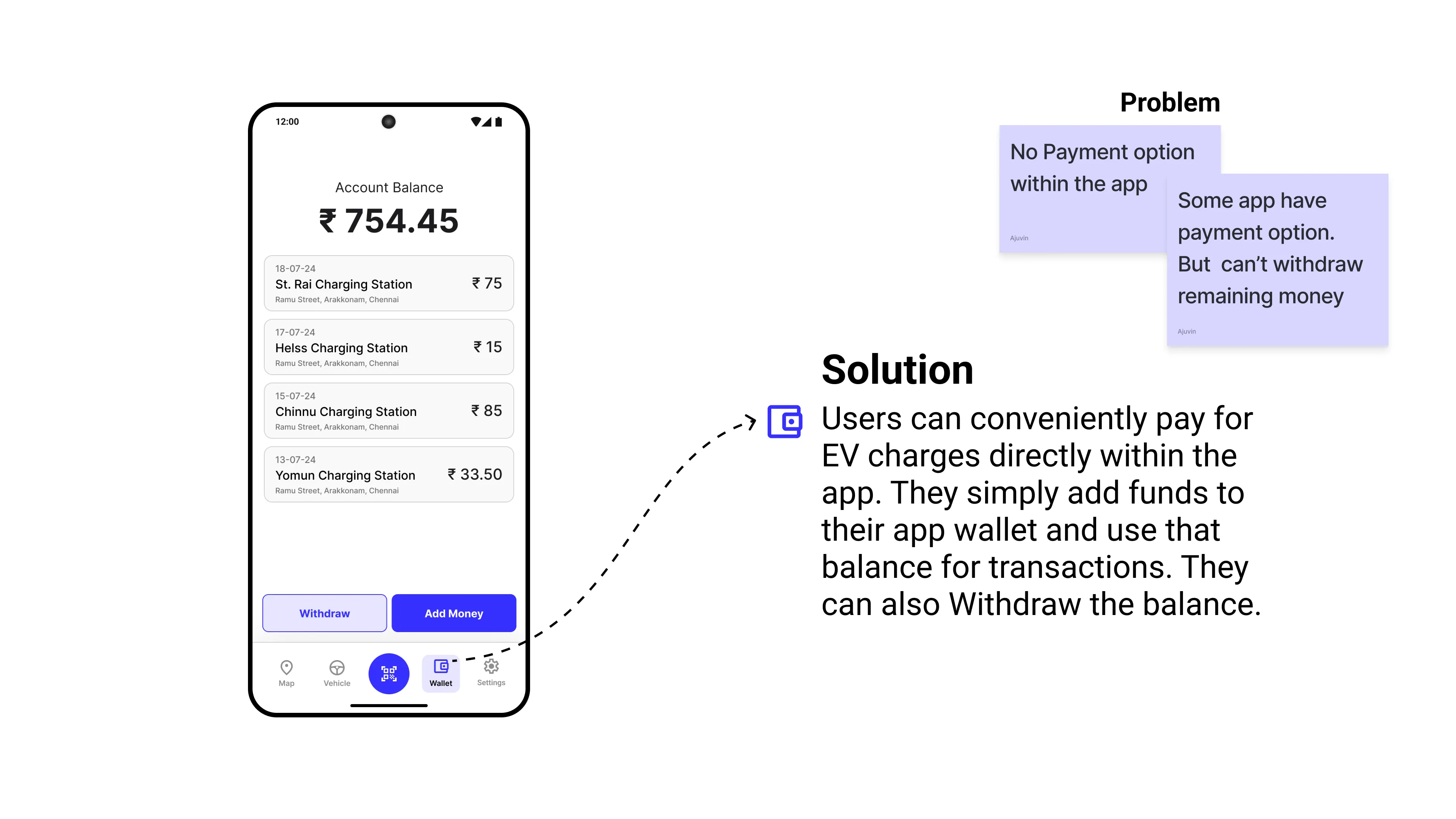 Comparison showing the solution for in-app payments and the ability to withdraw remaining wallet funds.